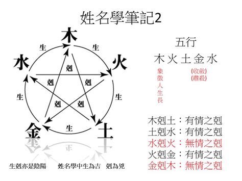 姓名學五行|姓名測算